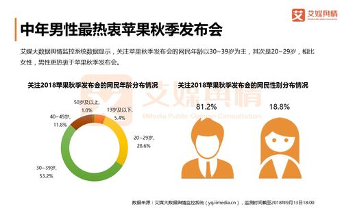 2018蘋果秋季新品發布會傳播效果及重點輿情監測分析報告